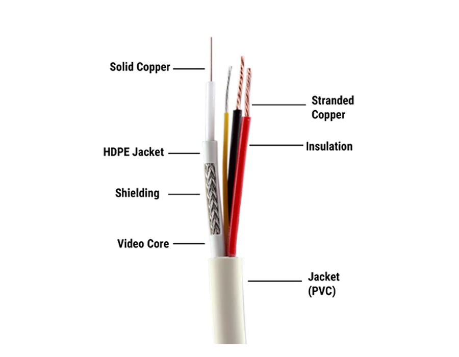 CP Plus CP-ECC-70R – 3+1 CCTV Cable (Eco Cable)