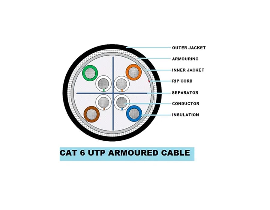 CP Plus CP-EST-6TGA-305V1 – Cat6 Armoured Cable