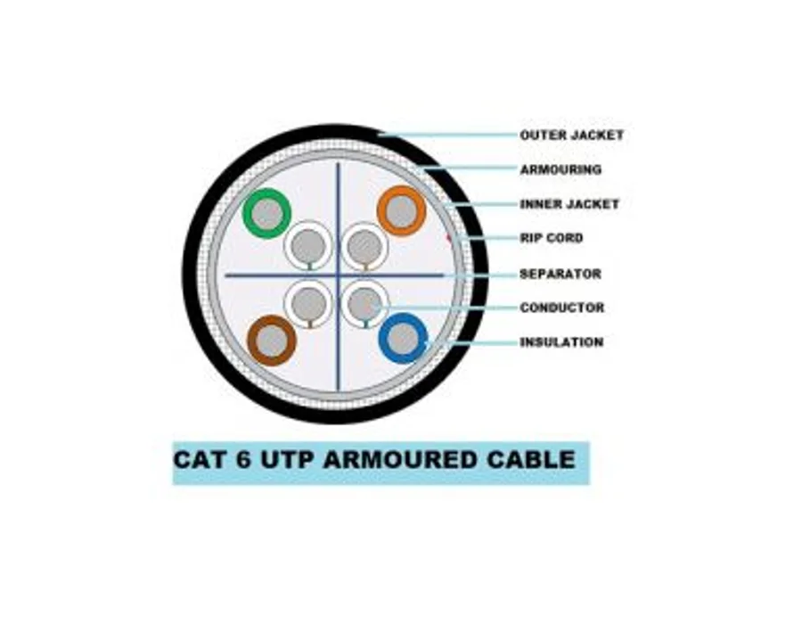 CP Plus CP-EST-6TGA-305 – CAT6 Armoured Cable