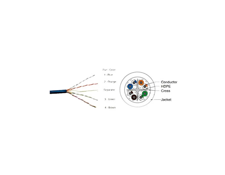CP Plus CP-EUT-6TGL23-100 – Cat6 24AWG UTP LAN Cable