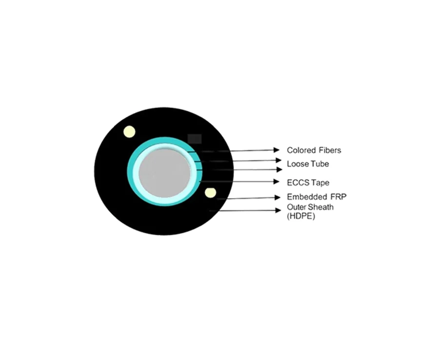 CP Plus CP-EFC-6AS-1K – Optical Fiber Cable